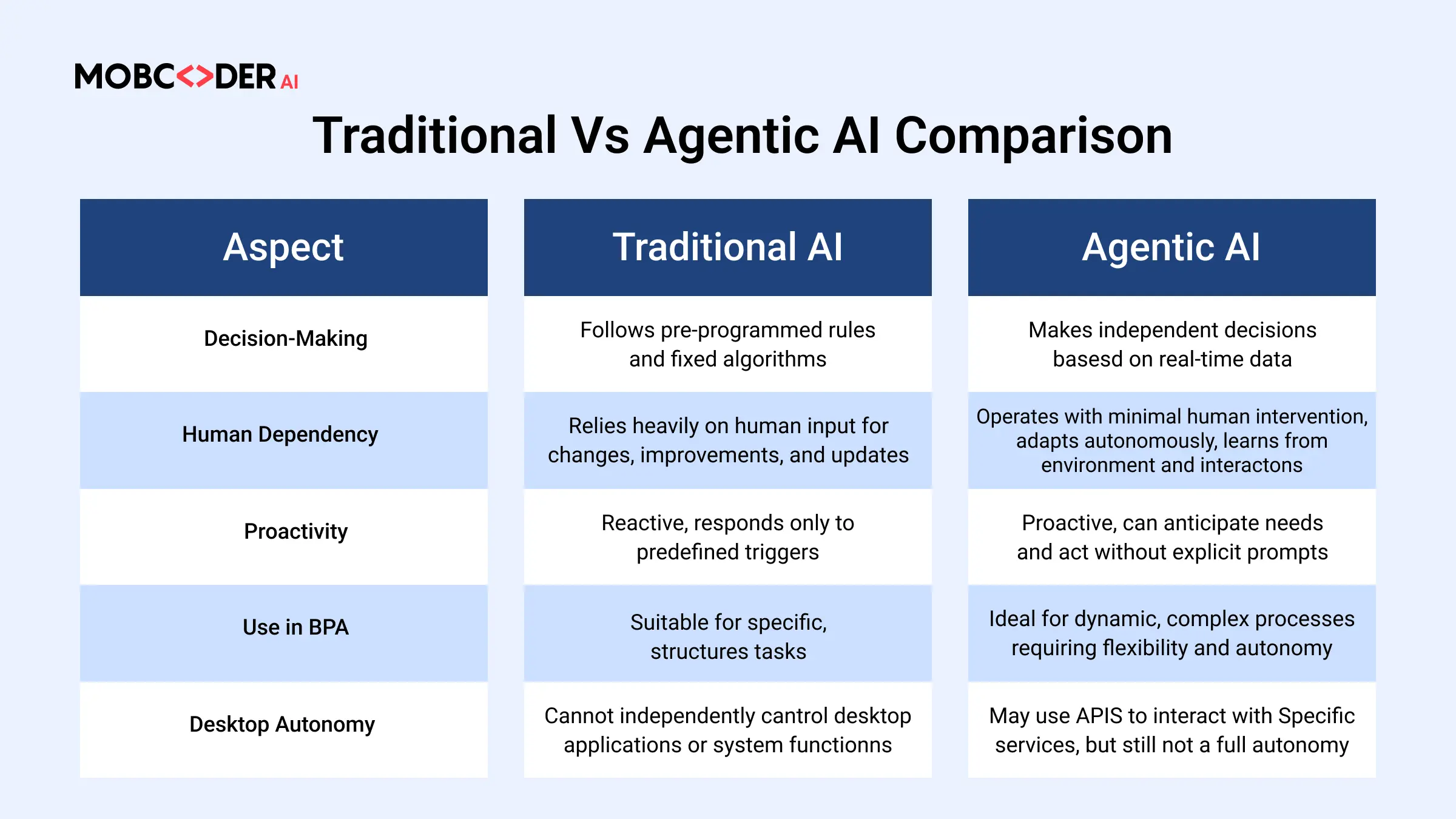 Blog description image one