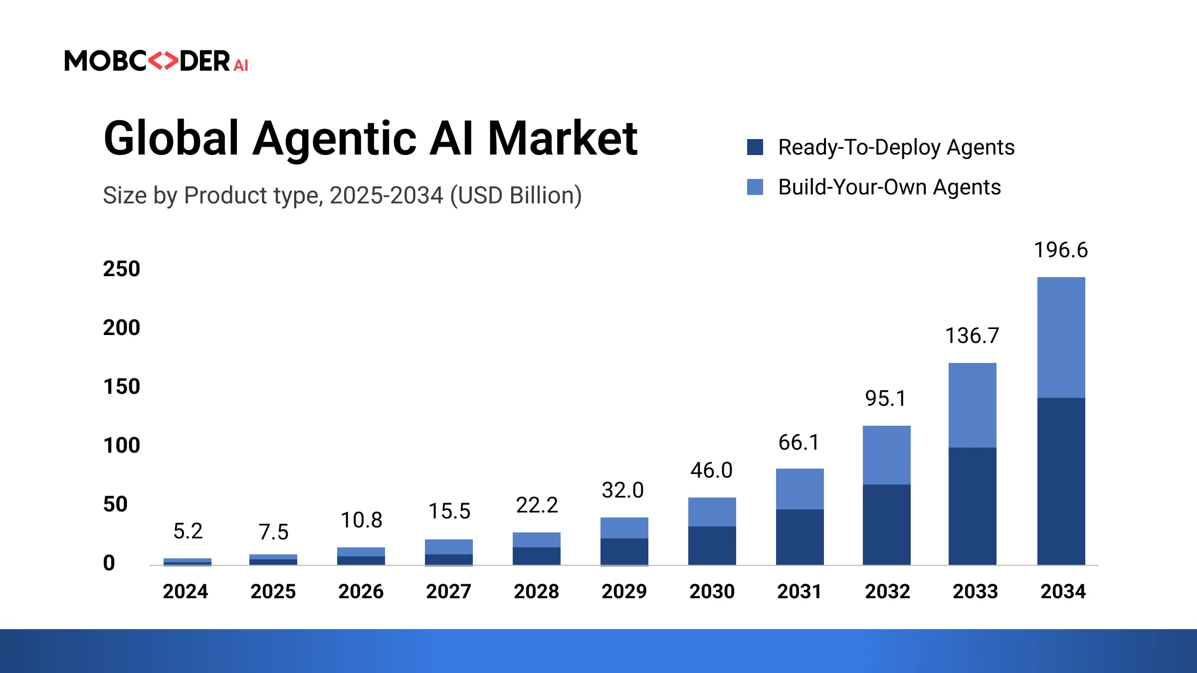 Blog description image one