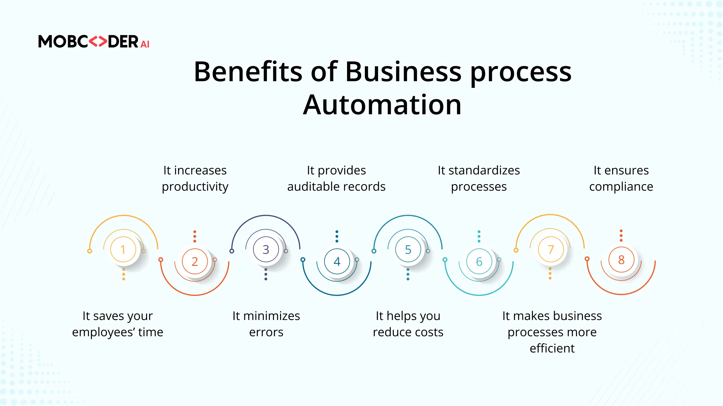 Blog description image one