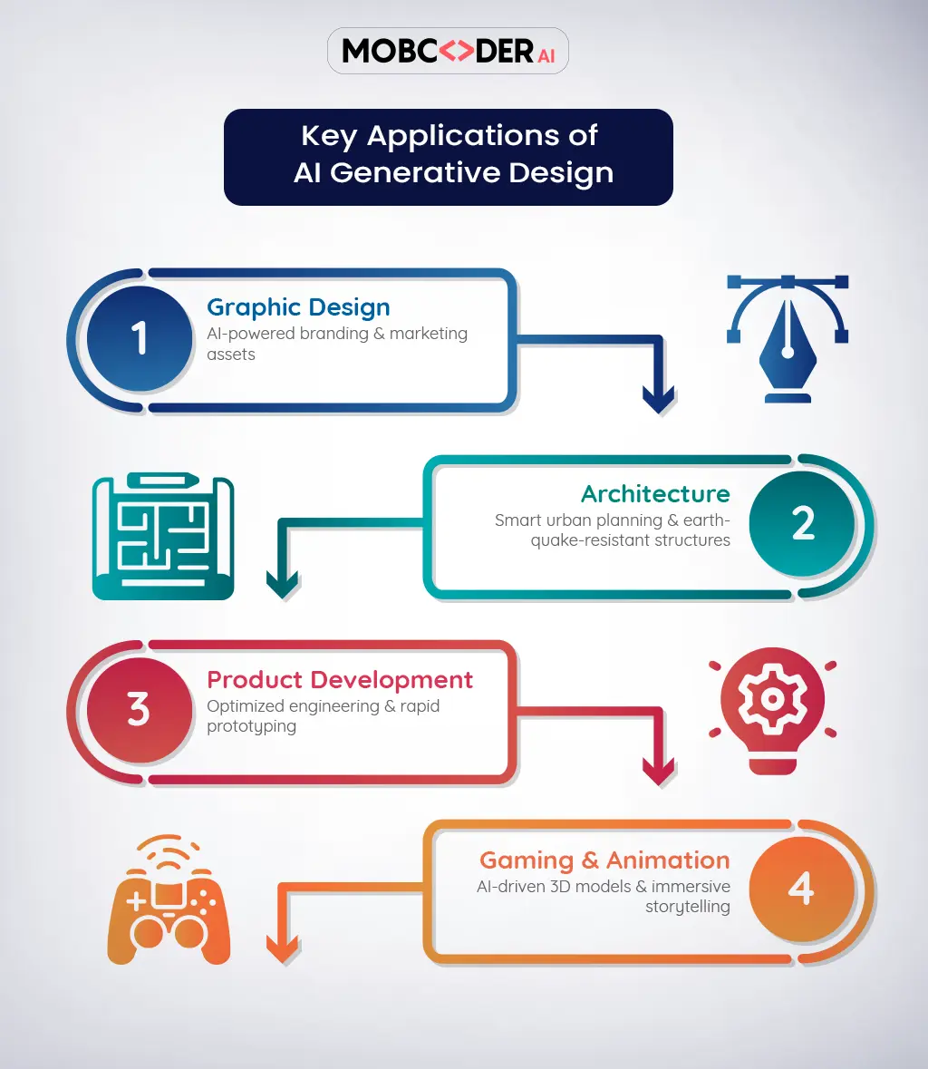 Blog description image one