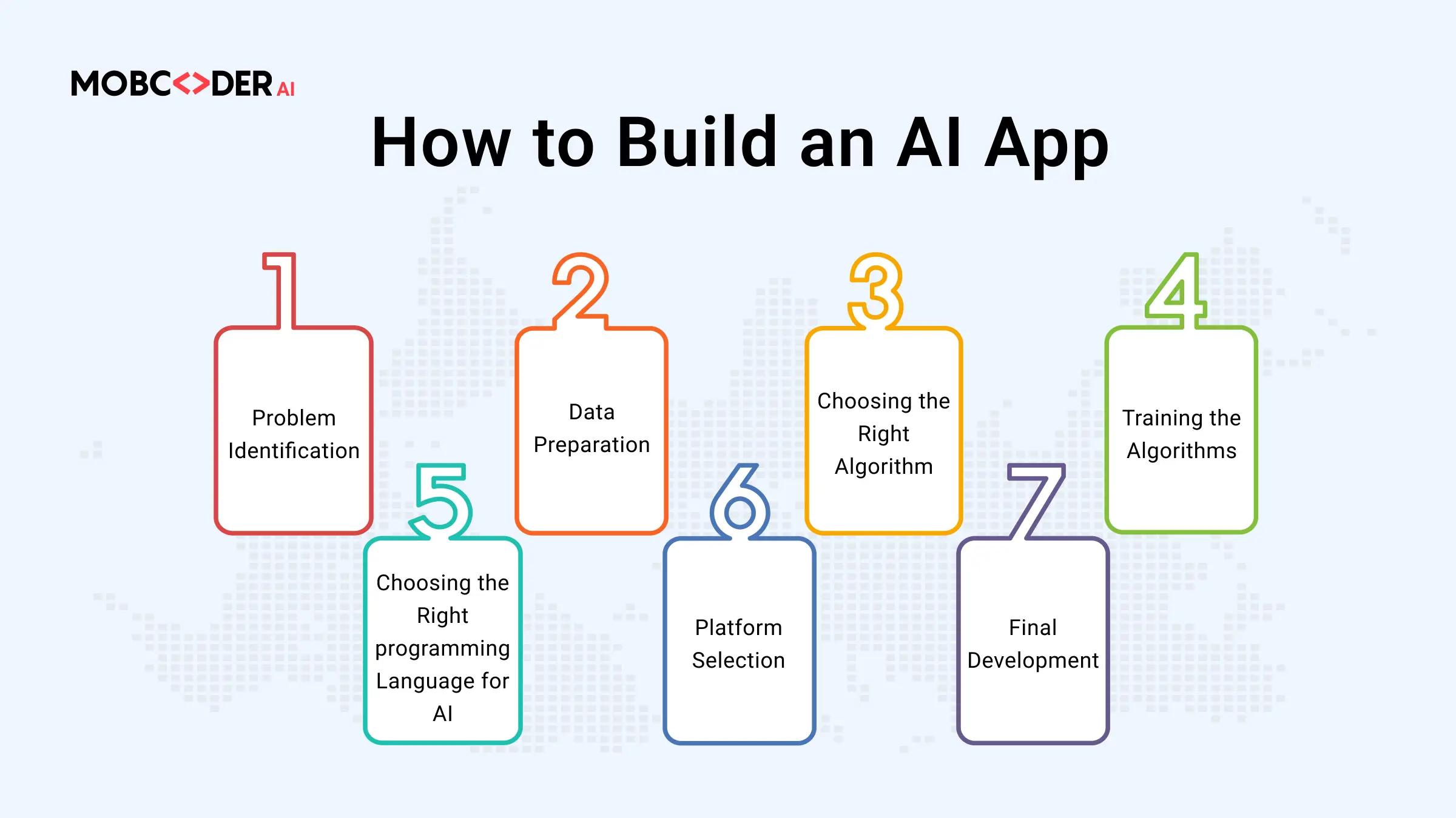 Blog description image one