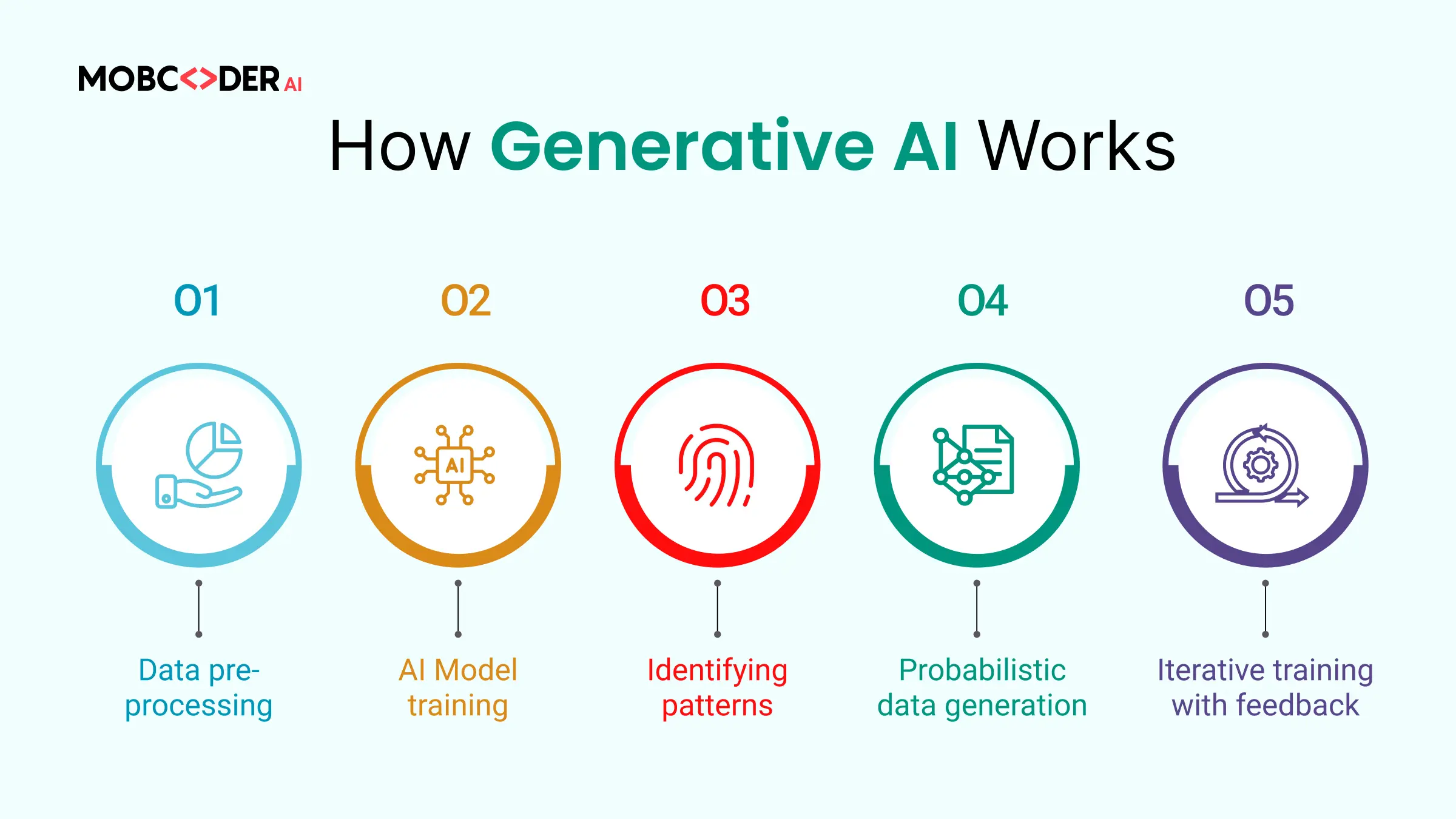 Blog description image one