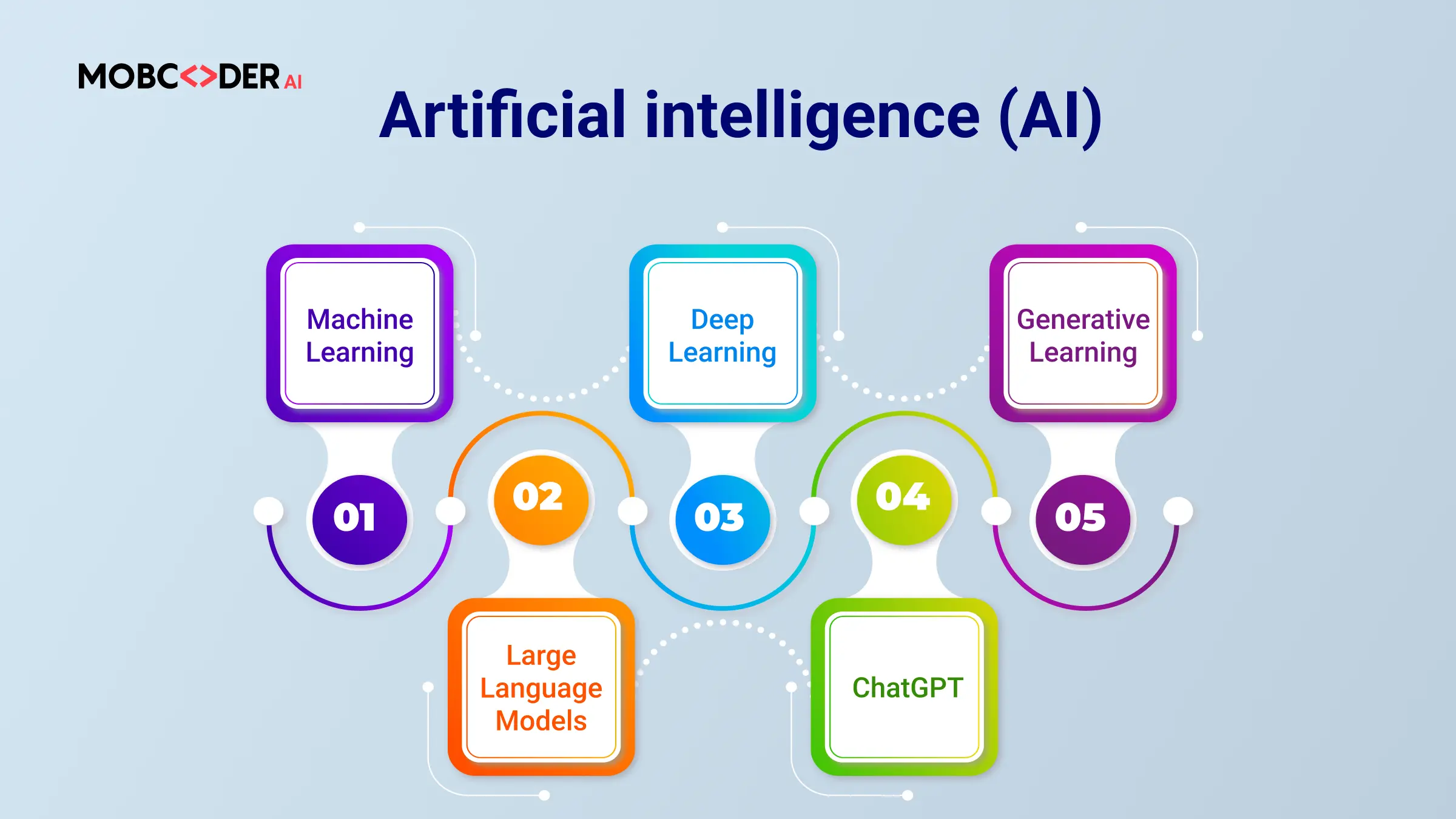 Blog description image one