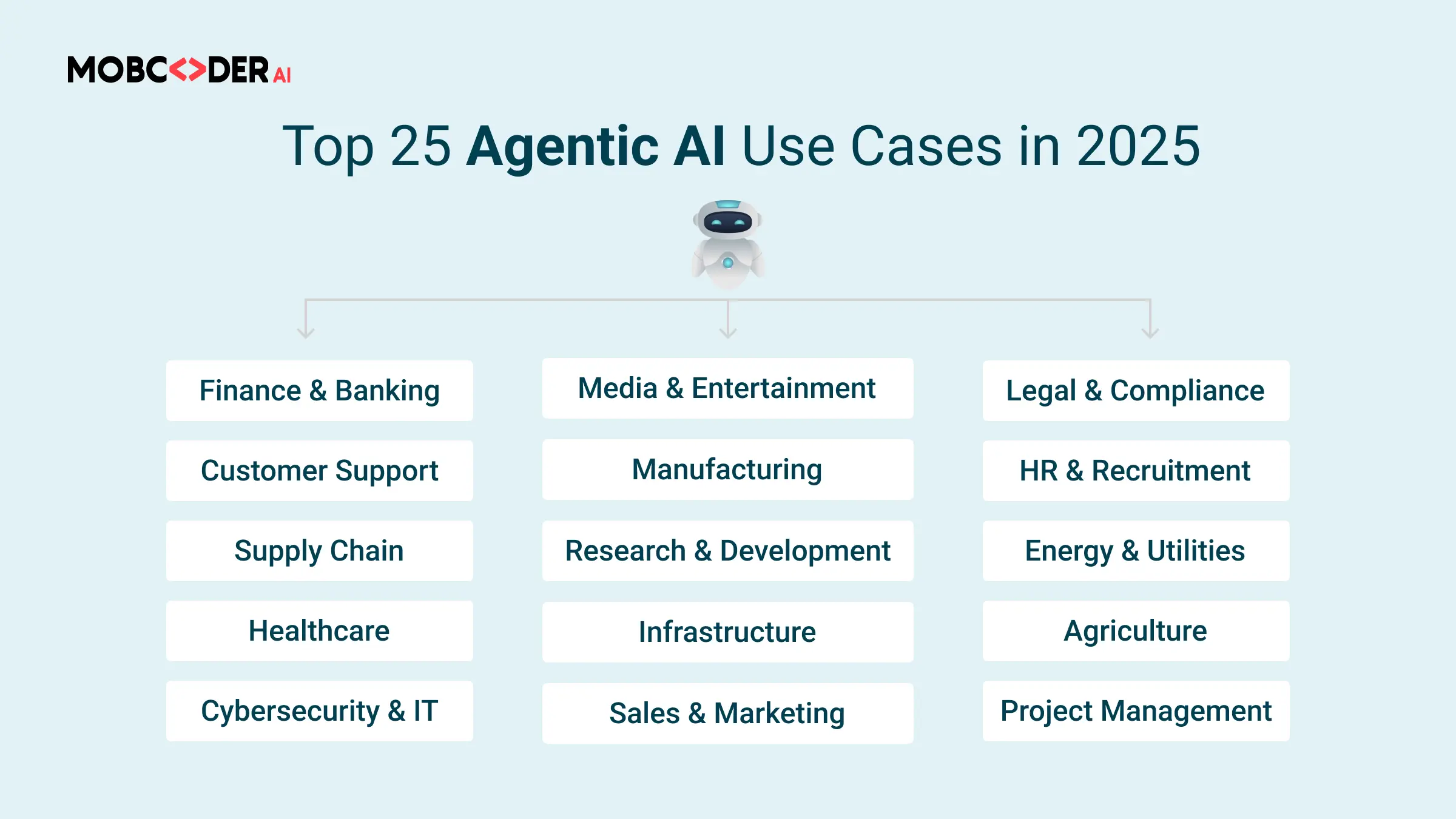 Blog description image one