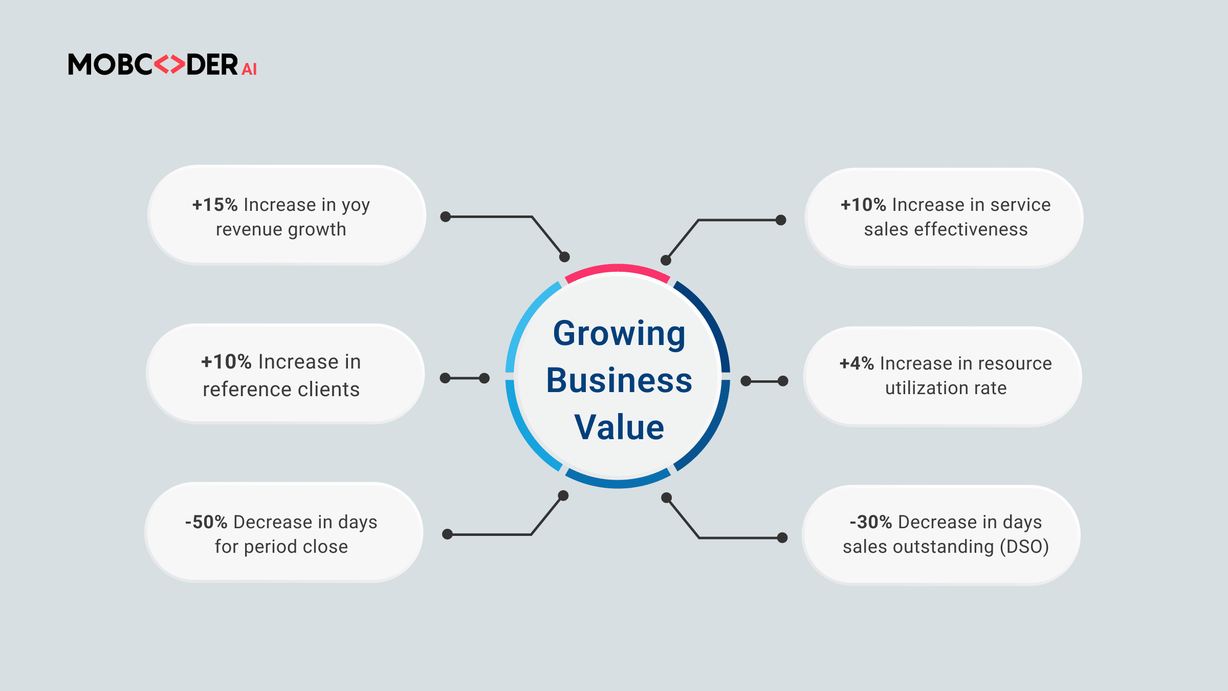 Blog description image two