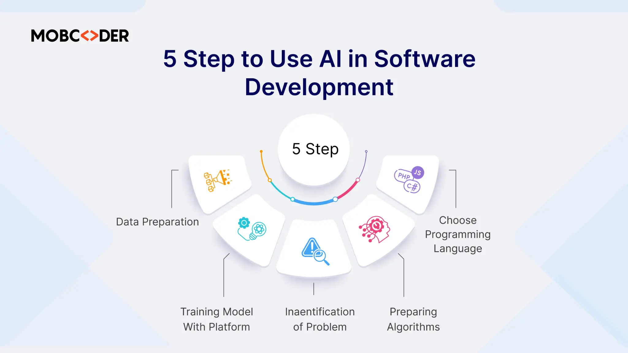 Blog description image one